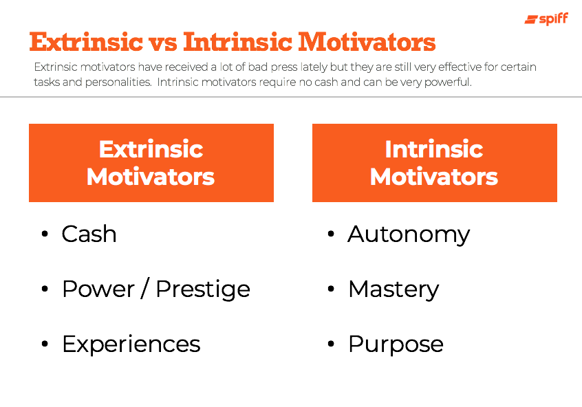 Spiff: Where Motivation Meets Science | Spiff