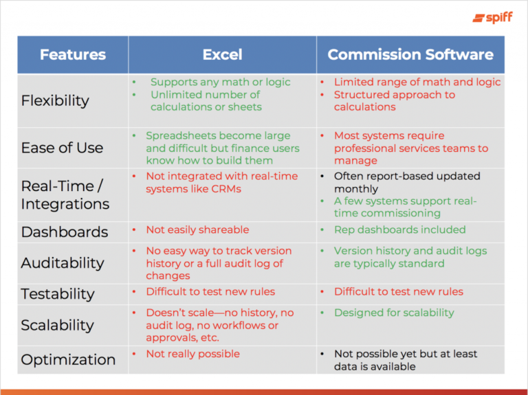 Why Commission Software Sucks & How to Fix It | Spiff