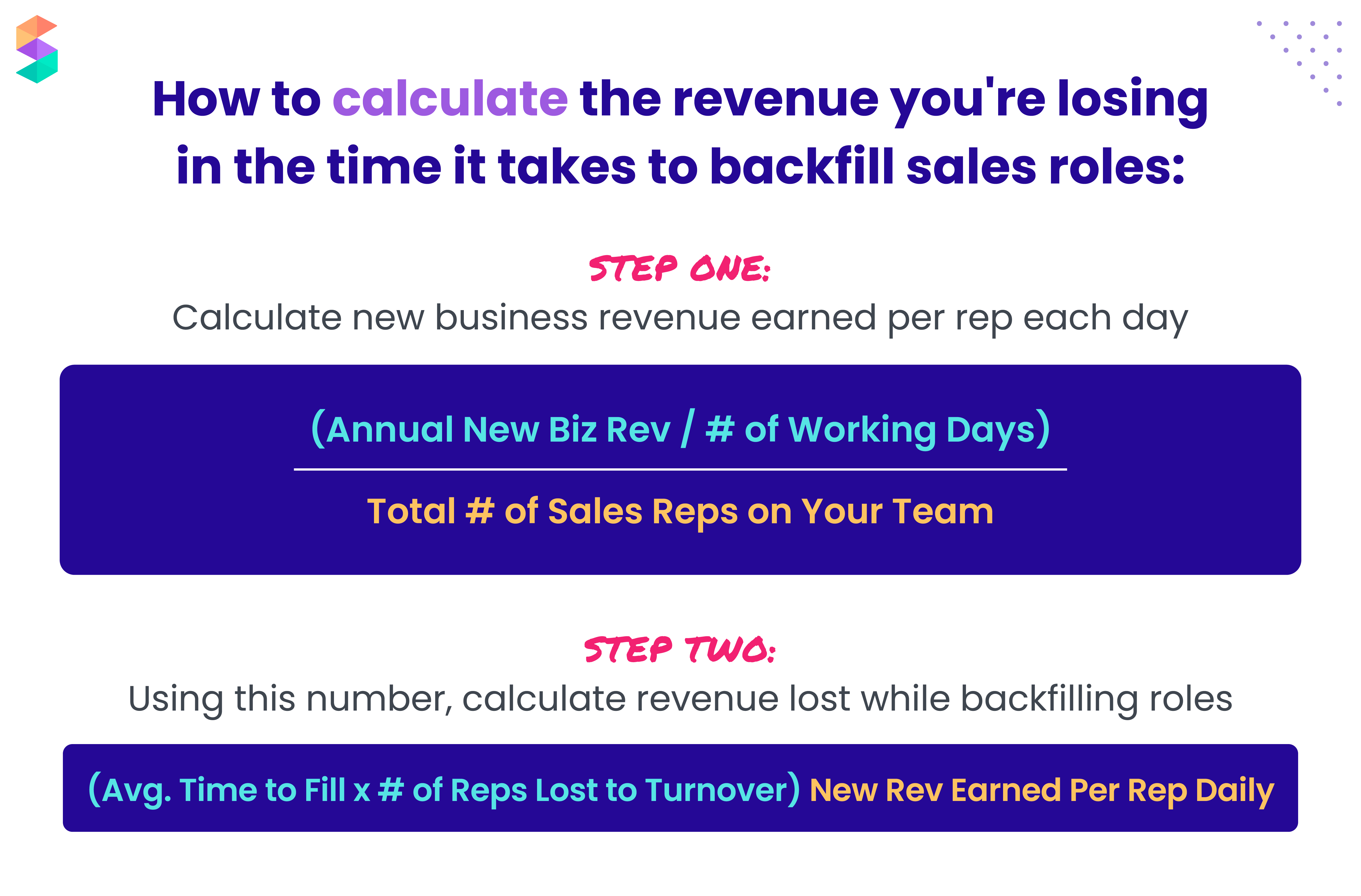 sales turnover cost calculation