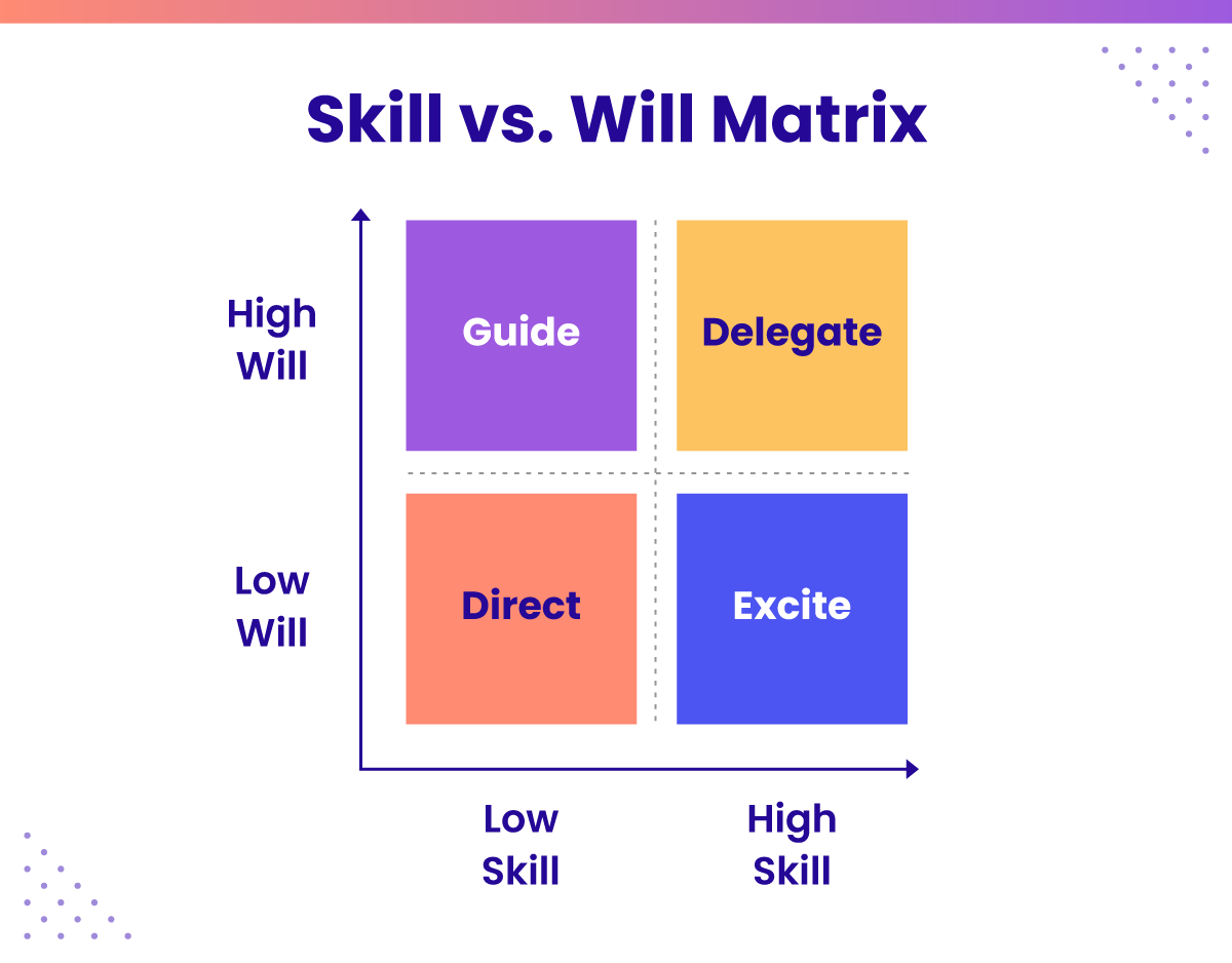 skill vs. will matrix