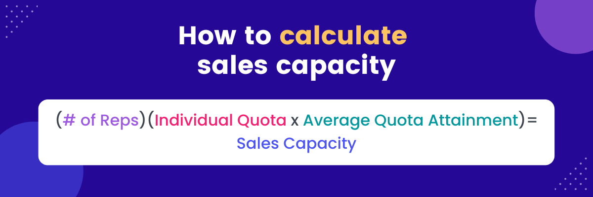 sales capacity planning formula