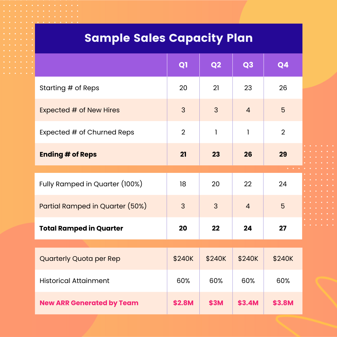 sales capacity planning model