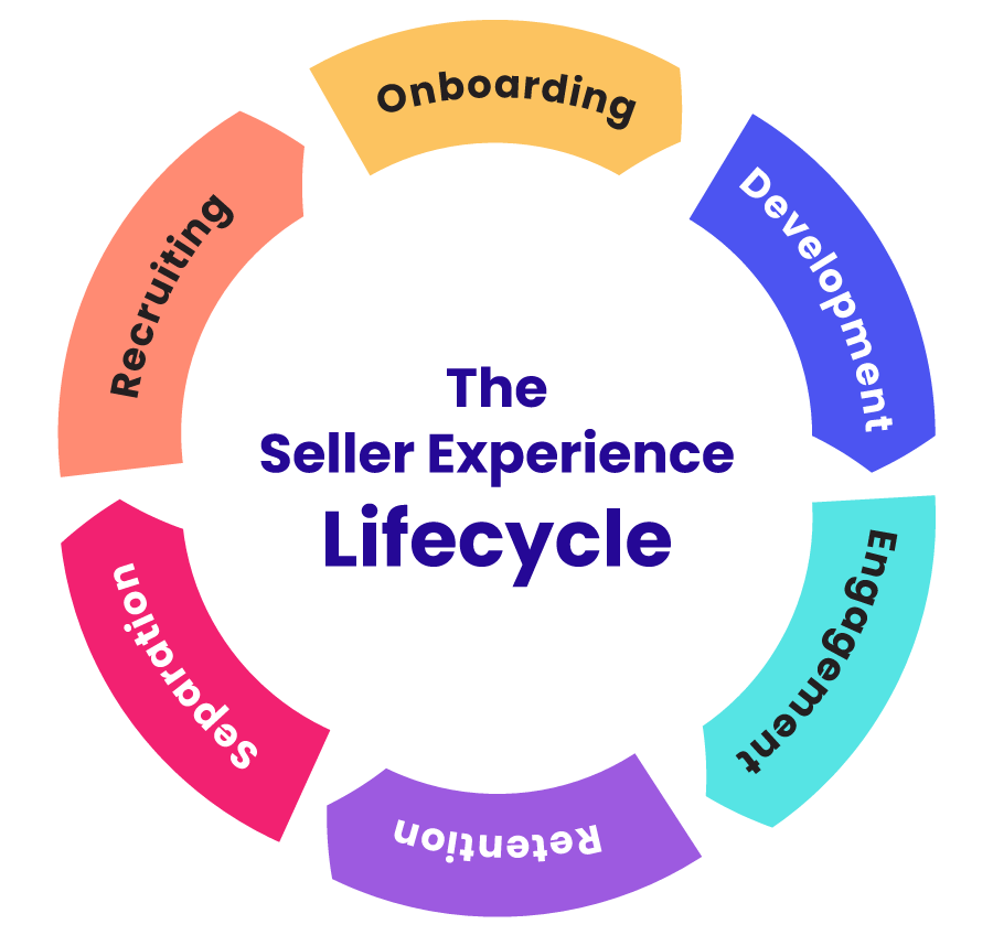 the seller experience lifecycle