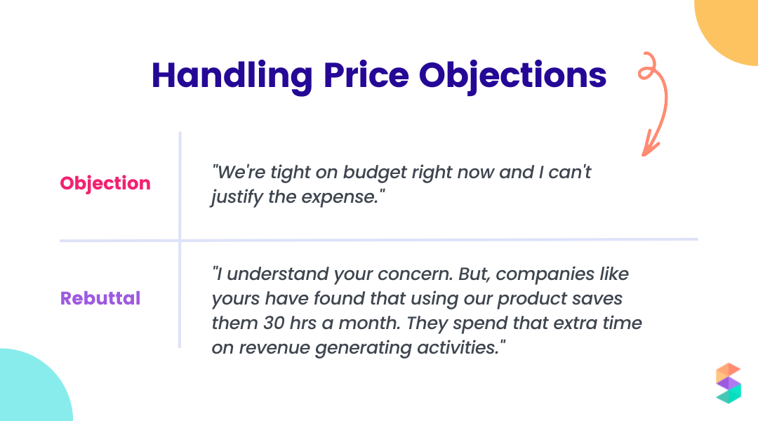 pricing objections