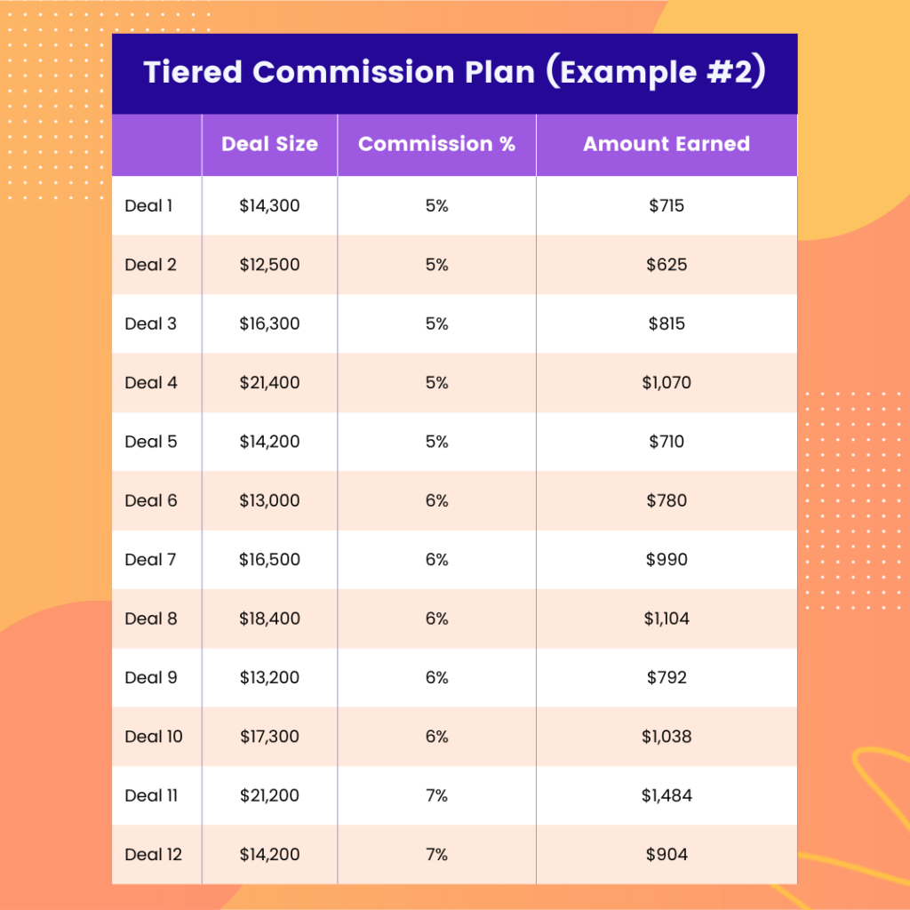 tiered-commission-structure-commission-glossary-spiff