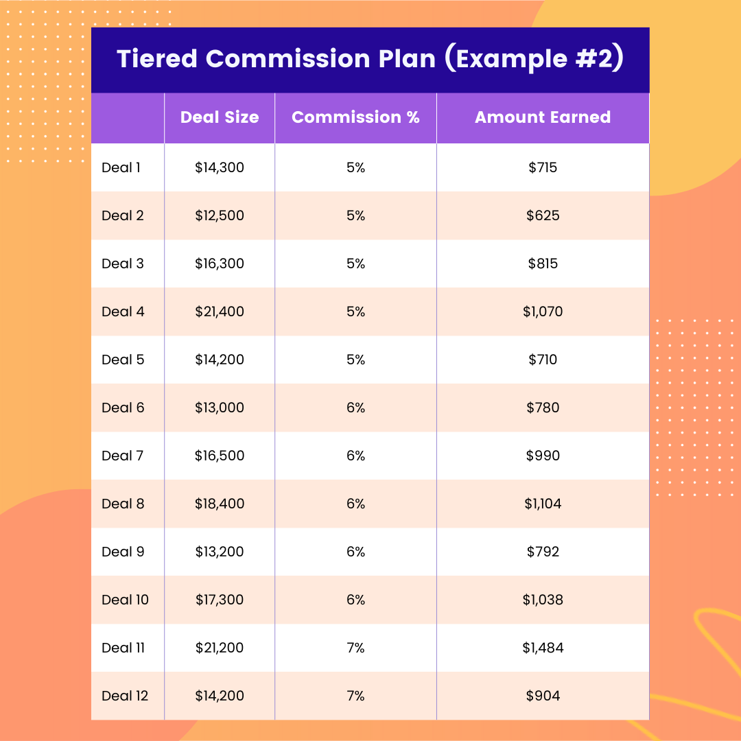 tiered commission structure template