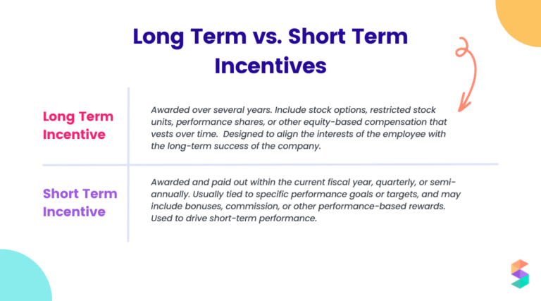 Incentive Compensation | Commission Glossary | Spiff